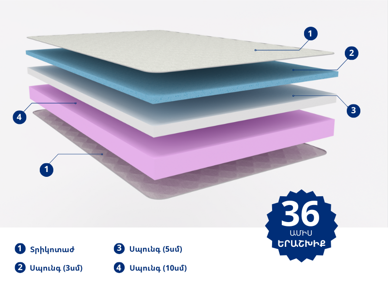 Orthopedic mattress Comfy Visco 100x200 medium / firm, 20 cm