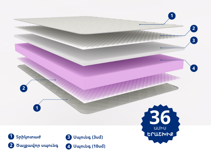 Orthopedic mattress Rolly Foam 90x200 medium, 20 cm
