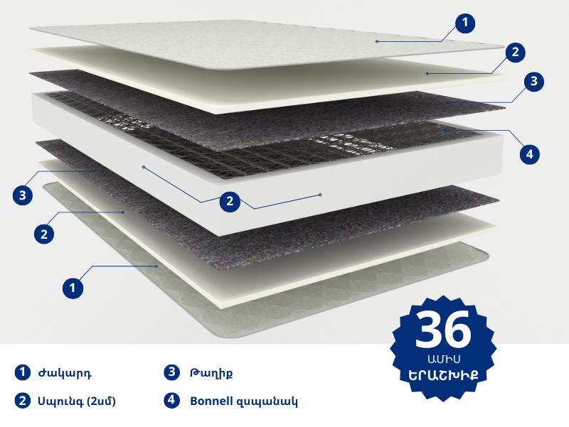 Mattress Carolina 110x190 medium, 22cm
