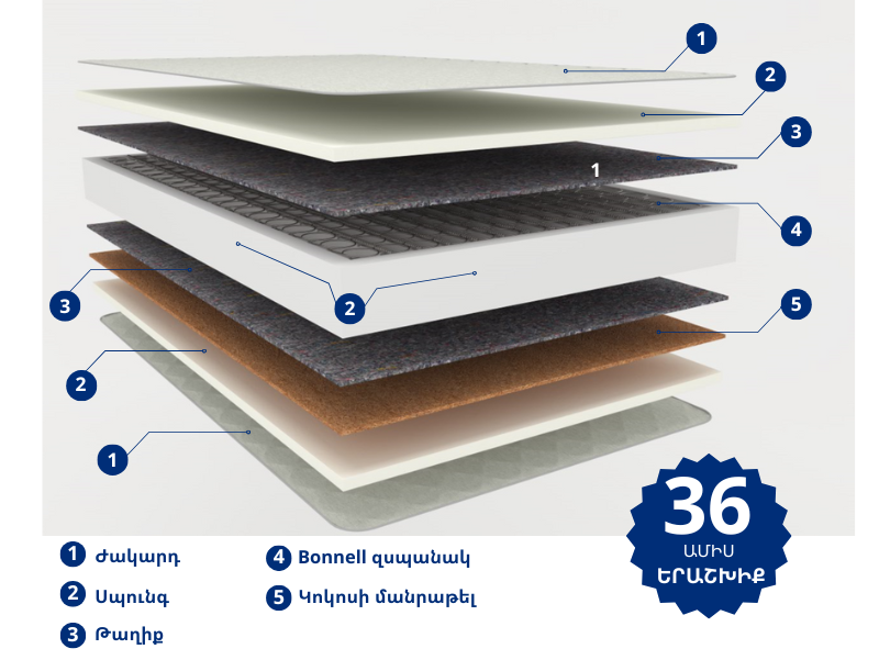 Mattress Sherbrooke Soft-Hard 70x200 soft / medium, 27 cm