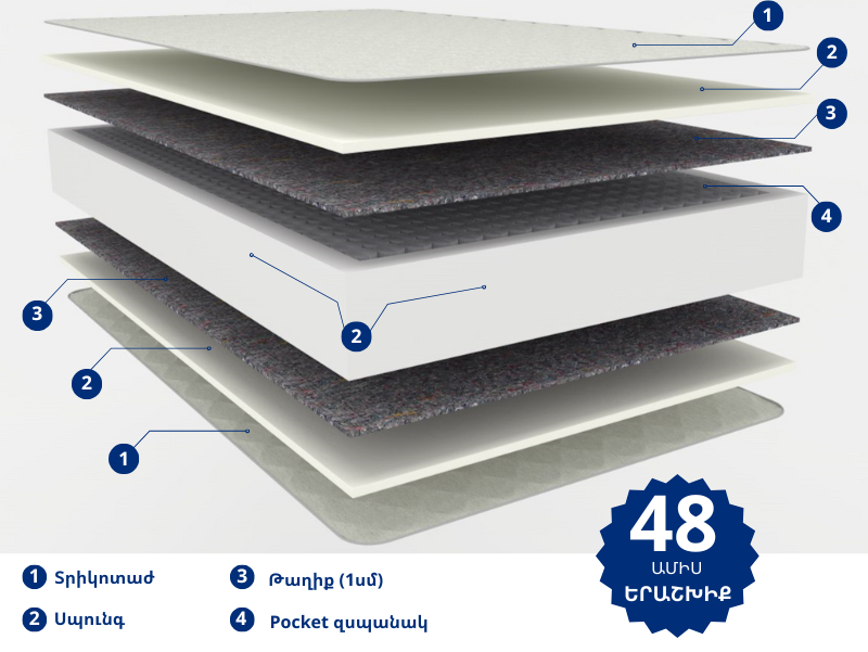 Orthopedic mattress Continental Supreme 190x190 medium, 31 cm