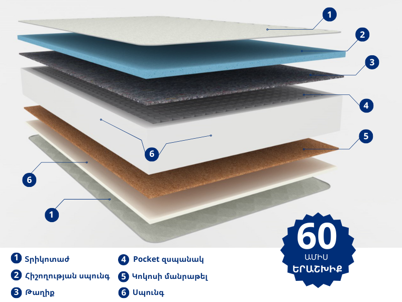 Orthopedic mattress Texas 4 Seasons 160x190 soft / firm, 31 cm