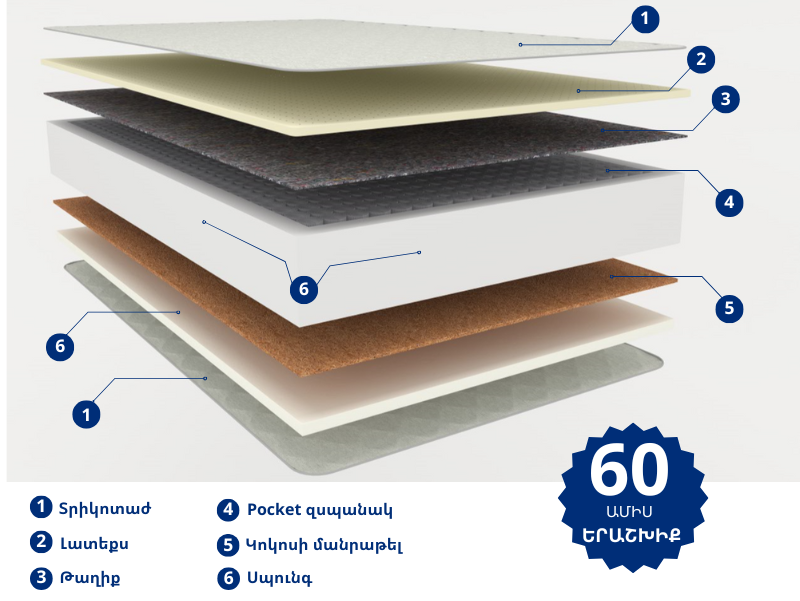 Orthopedic mattress Vegas 4 Seasons 120x190 medium / firm, 31 cm
