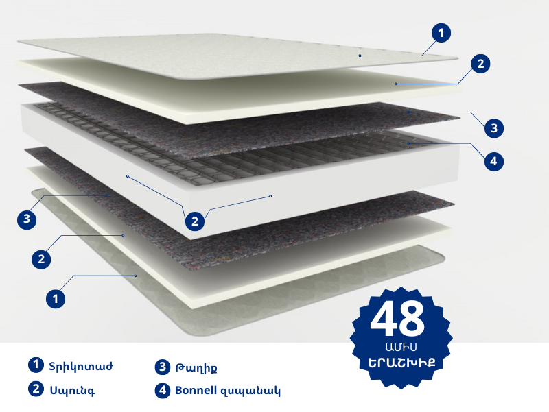Mattress Contract Deluxe 90x200 medium, 24cm