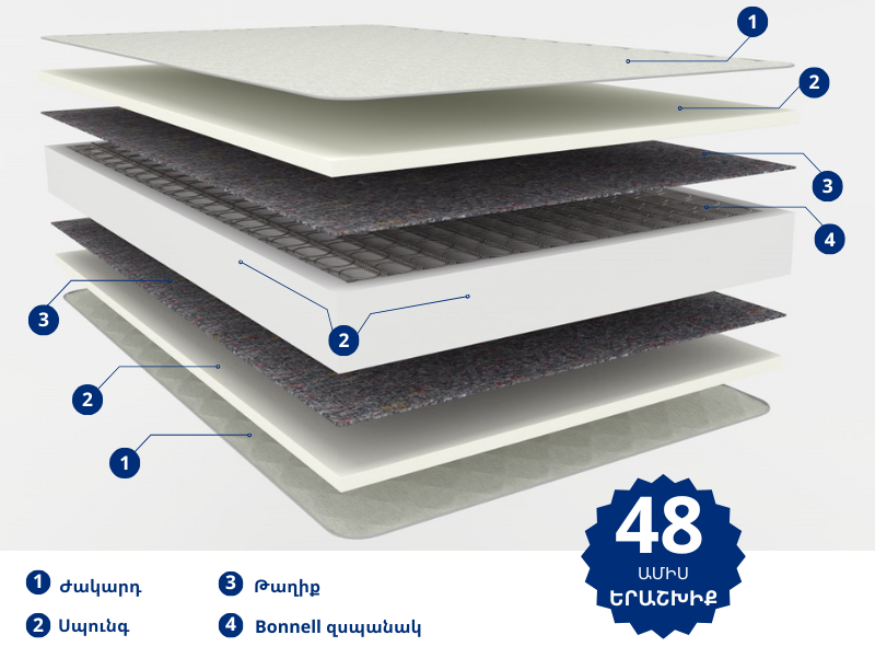 Mattress Contract Classic 110x190 medium, 24 cm