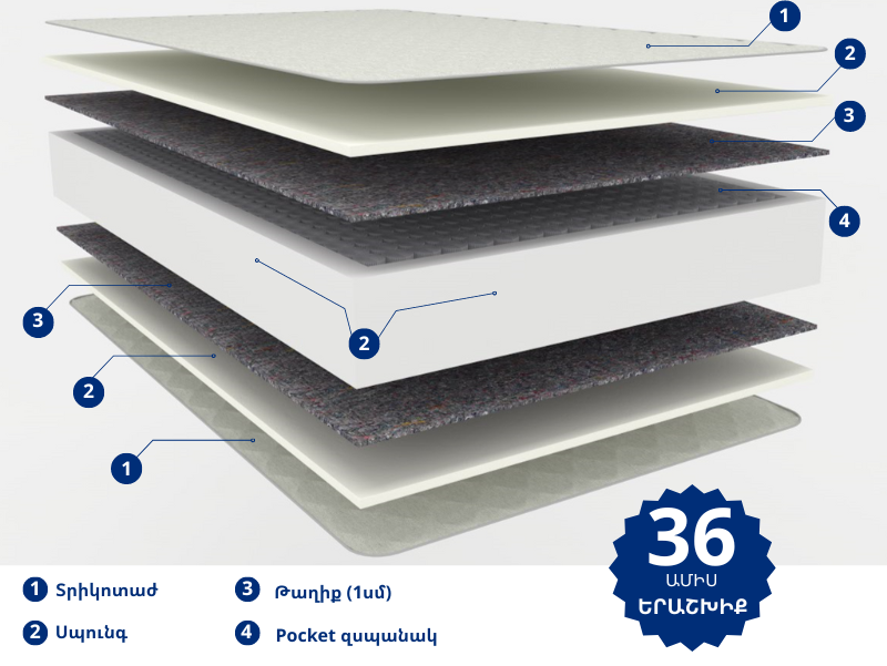 Orthopedic mattress Continental Supreme 150x190 medium, 29 cm